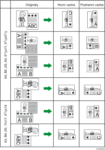 Ilustrace oboustranného tisku