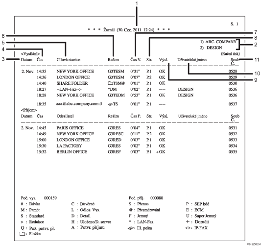 Ilustrace žurnálu s číselnými popisky