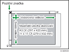 Ilustrace maximální oblasti skenování