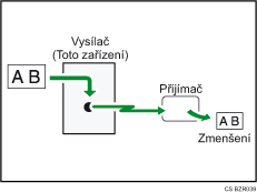 Ilustrace vysílání pomocí funkce Automatické zmenšení