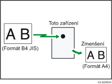 Ilustrace zmenšení strany