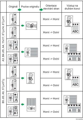 Ilustrace pozice originálu a orientace otevírání stran