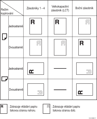 Ilustrace orientace papíru