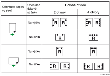 Ilustrace pozice děrování