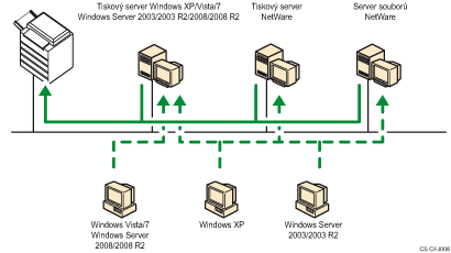 Ilustrace použití sítě