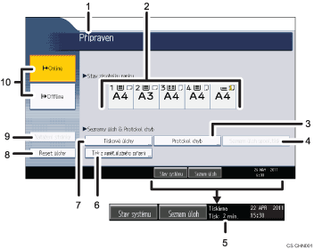 Číslovaná ilustrace ovládacího panelu zařízení