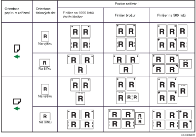 Ilustrace pozice sešívání