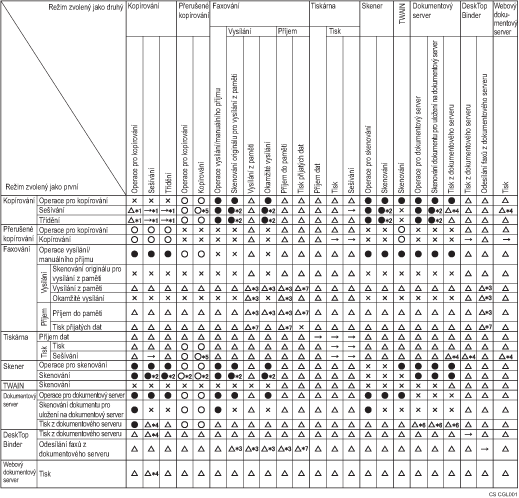 Ilustrace kompatibility funkcí