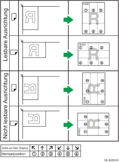 Abbildung der Stempelposition