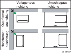 Abbildung der Umschlagausrichtung
