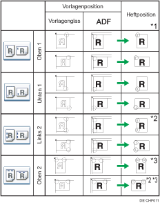 Abbildung Heftposition