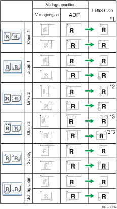 Abbildung Heftposition