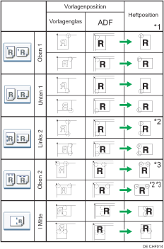 Abbildung Heftposition