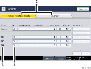 Nummerierte Abbildung Bedienfeld-Display