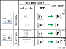 Abbildung Lochposition
