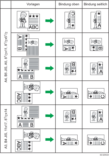 Abbildung zweiseitiger Druck