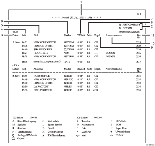Nummerierte Abbildung Journal