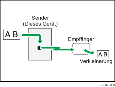 Abbildung zum Senden mit automatischem Verkleinern