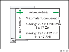 Abbildung des maximalen Scanbereichs