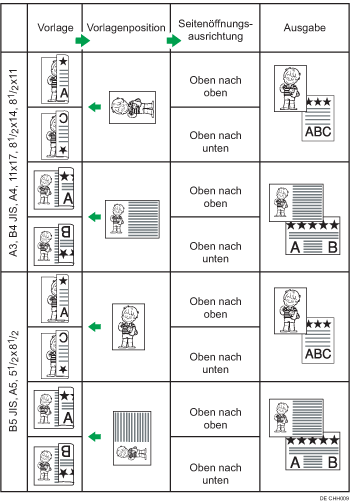 Abbildung der ursprünglichen Position und der Ausrichtung der Seitenöffnung