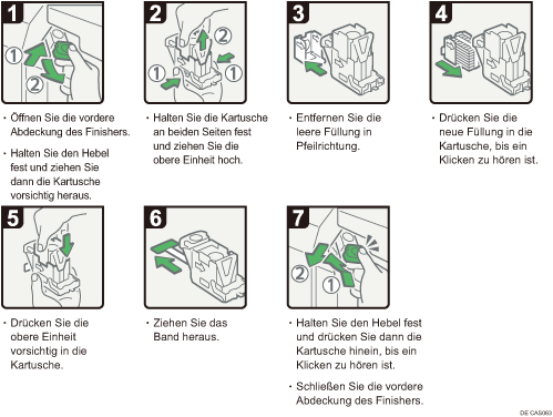 Abbildung Vorgehensweise
