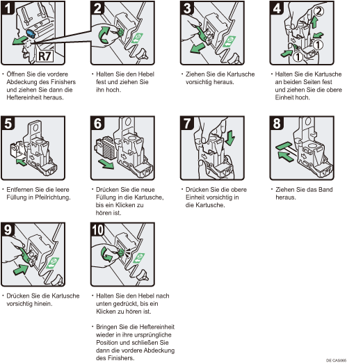 Abbildung Vorgehensweise