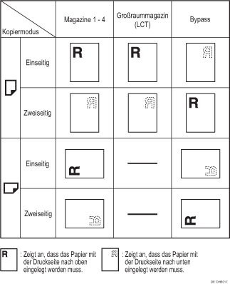 Abbildung der Papierausrichtung