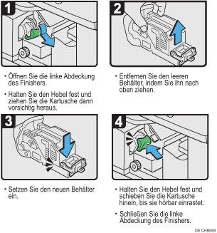 Abbildung Vorgehensweise