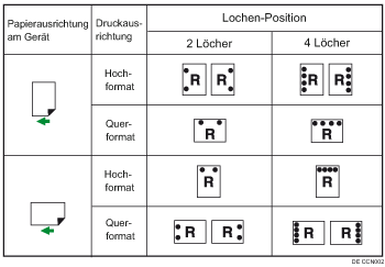 Abbildung Lochposition