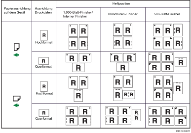 Abbildung Heftposition