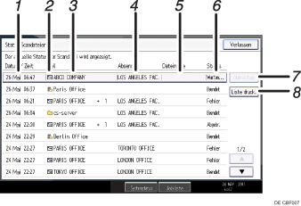 Nummerierte Abbildung Bedienfeld-Display