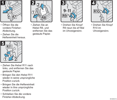 Abbildung Vorgehensweise