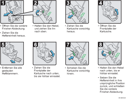 Abbildung Vorgehensweise