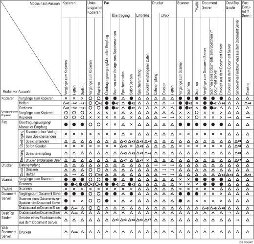 Abbildung Kompatibilität der Funktionen