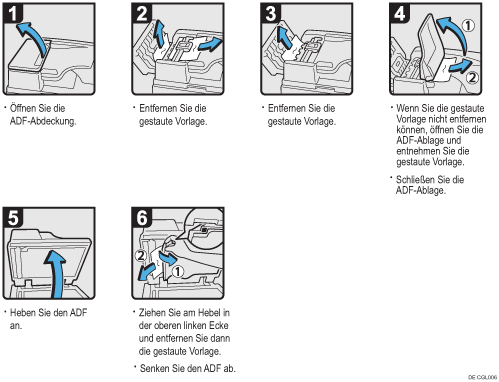 Abbildung Vorgehensweise