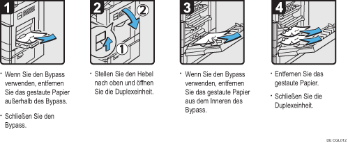 Abbildung Vorgehensweise