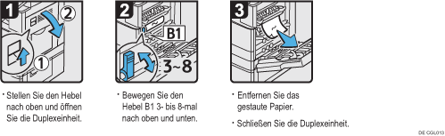 Abbildung Vorgehensweise