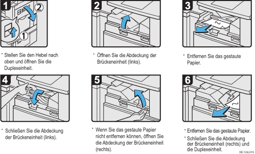 Abbildung Vorgehensweise
