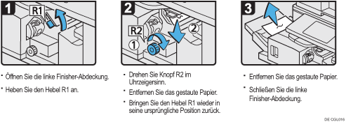 Abbildung Vorgehensweise