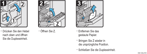 Abbildung Vorgehensweise
