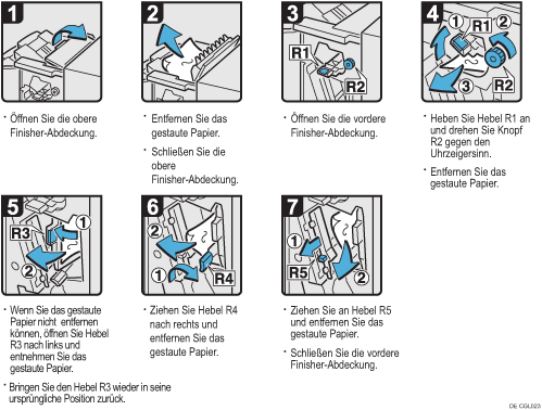 Abbildung Vorgehensweise
