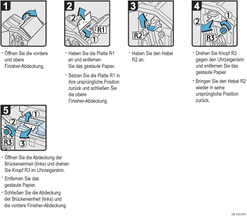 Abbildung Vorgehensweise
