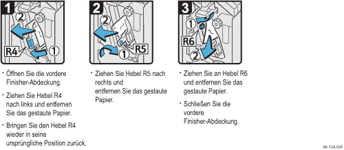 Abbildung Vorgehensweise