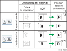 Ilustración de posición de perforación