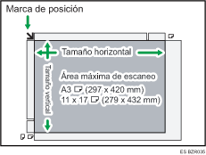 Ilustración de la superficie máxima de escaneo