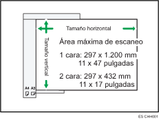Ilustración de la superficie máxima de escaneo