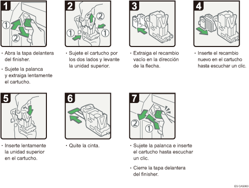 Ilustración del procedimiento