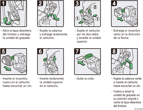 Ilustración del procedimiento