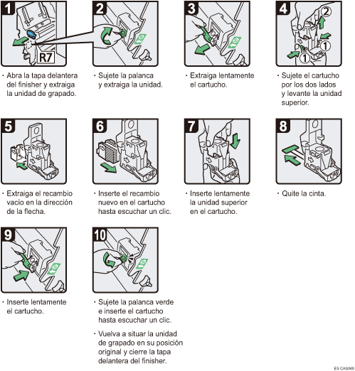 Ilustración del procedimiento