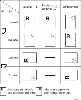 Ilustración de la orientación del papel